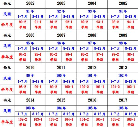 57年次生肖|民國57年是西元幾年？民國57年是什麼生肖？民國57年幾歲？